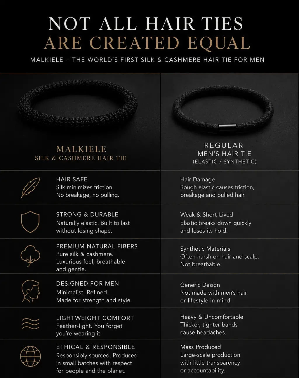 
                  
                    Comparison chart between Malkiele silk and cashmere hair tie and regular men's hair tie on a black background.
                  
                